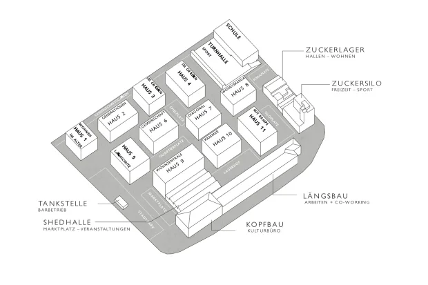 142 Nutzungsdiagramm