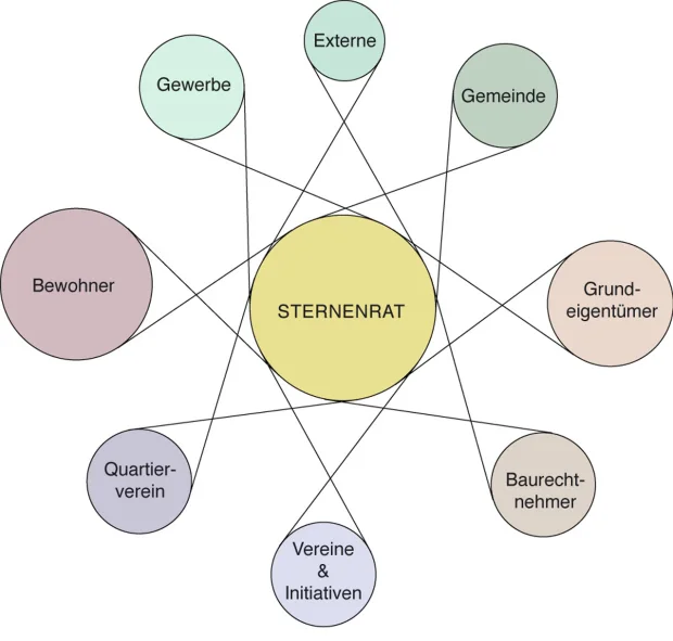 Sternenrat